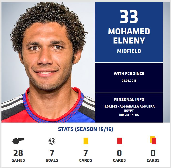 Mohamed Elneny is set to move to Arsenal. Image source http://www.fcb.ch