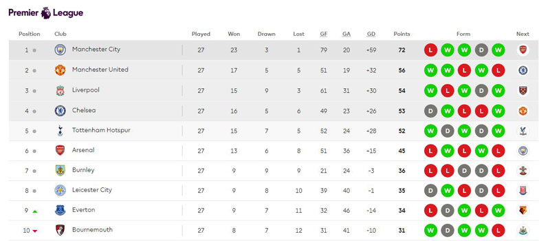 epl-table-1