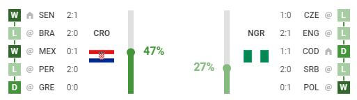croatia vs nigeria
